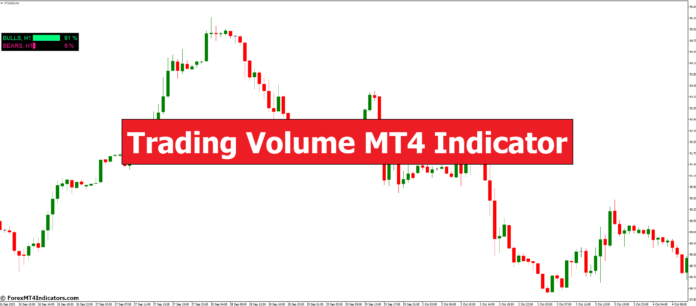 Trading Volume MT4 Indicator