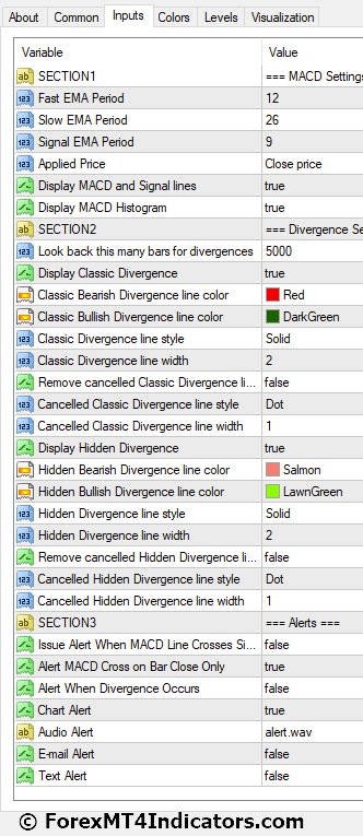 Traditional MACD MT4 Indicator 4 Traditional MACD Indicator Settings