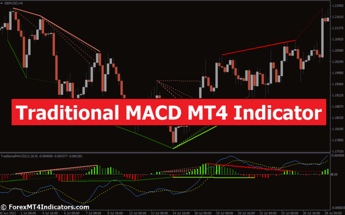 Traditional MACD MT4 Indicator Traditional MACD MT4 Indicator