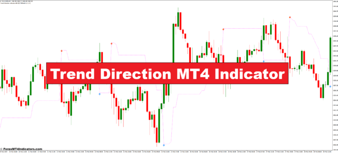 Trend Direction MT4 Indicator
