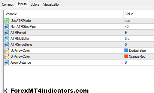 Trend Direction MT4 Indicator Settings