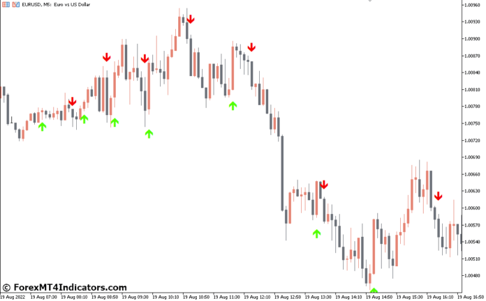 Trend Signal MT5 Indicator Trend Signal MT5 Indicator