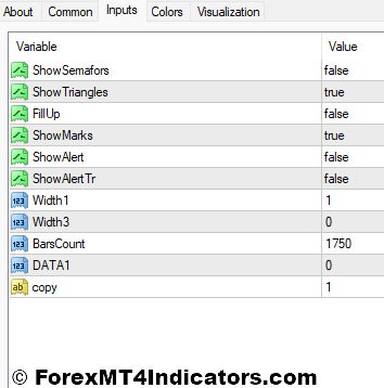 Triangle Pattern MT4 Indicator Settings