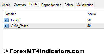 Trigger Lines MT4 Indicator 4 Trigger Lines Indicator Settings