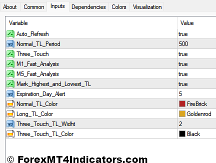 Truetl V1.01 MT4 Indicator Settings