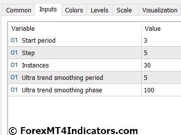Ultra Oscillator Forex Indicator Settings
