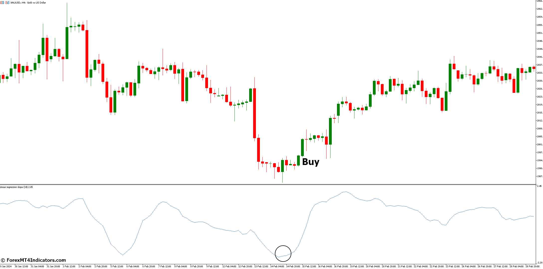 Linear Regression Slope MT5 Indicator 1 Understanding The Mechanics Of The Indicator