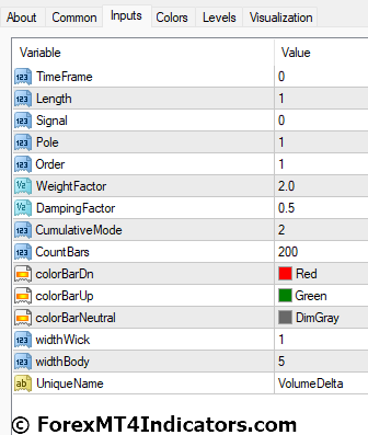 Uni Volume Delta Indicator Settings
