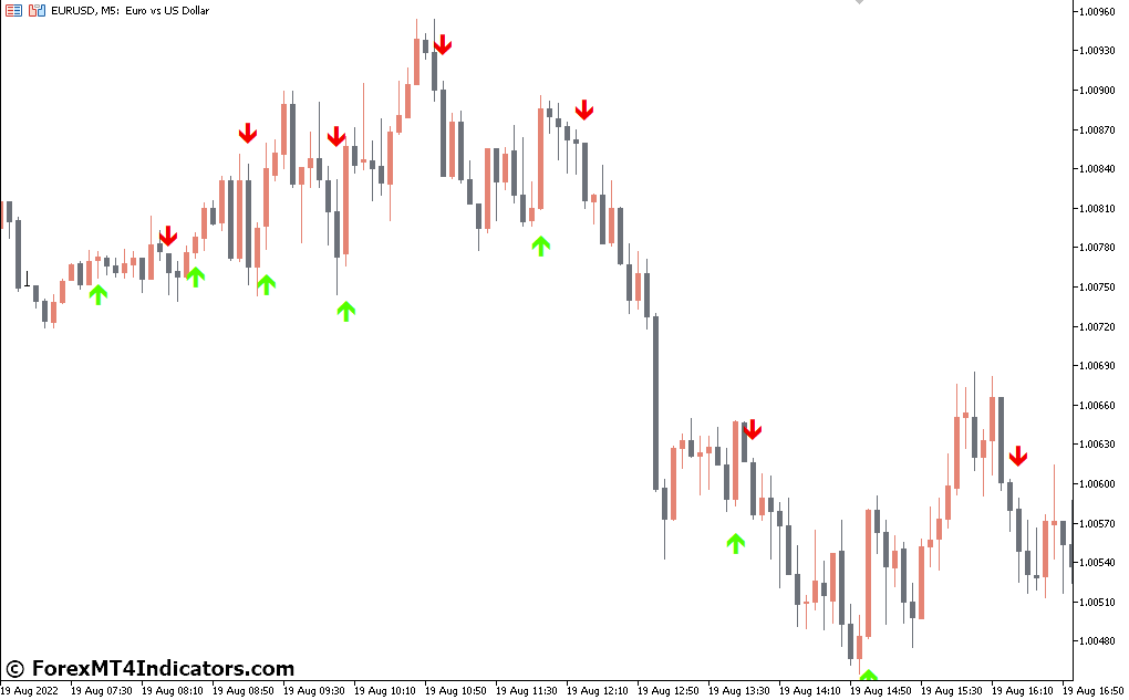 Trend Signal MT5 Indicator 1 Unveiling Hidden Potential