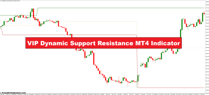 VIP Dynamic Support Resistance MT4 Indicator VIP Dynamic Support Resistance MT4 Indicator