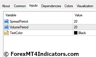 VSA Text MT4 Indicator 4 VSA Text Indicator Settings