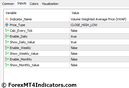 Volume Weighted Average Price Indicator Settings