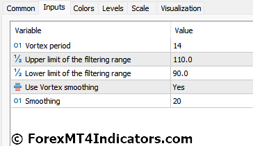 Vortex Trend Indicator Settings