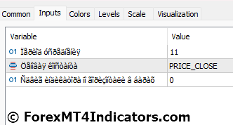 WPR Forex MT5 Indicator 4 WPR Forex Indicator Settings
