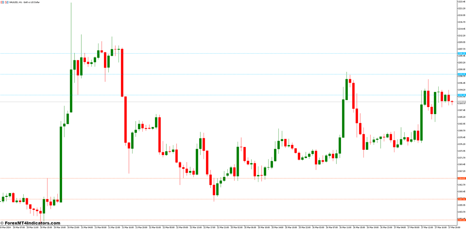 Weighing the Pros and Cons of the ATR Probability Levels Indicator