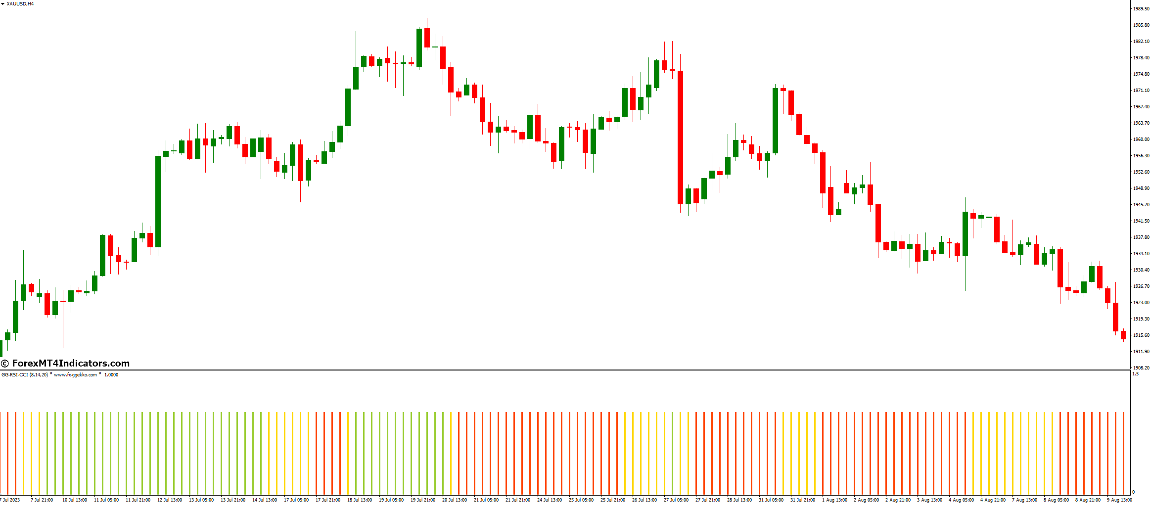 What Are The Disadvantages Of Using It