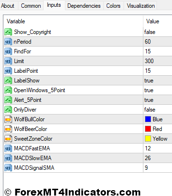 Wolf Waves Scanner Indicator Settings