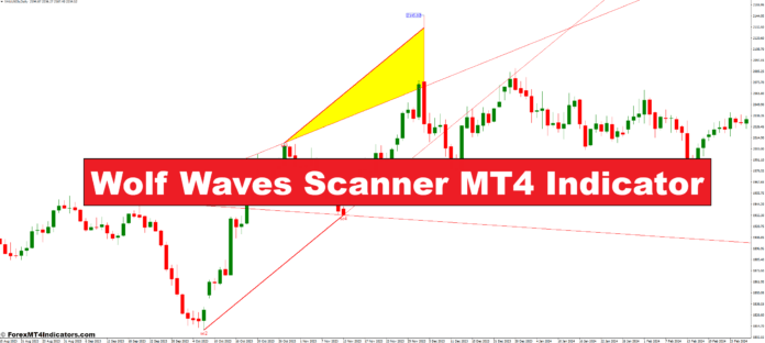 Wolf Waves Scanner MT4 Indicator