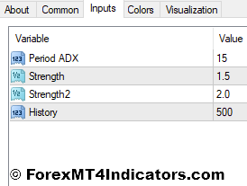 ADX Channel MT4 Indicator 2 ADX Channel Indicator Settings