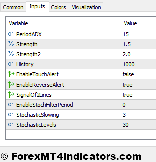 ADX Channel Indicator Settings