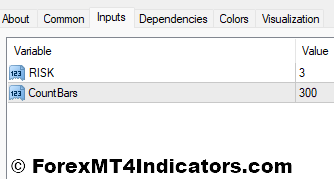 ASC Trend MT4 Indicator 4 ASC Trend Indicator Settings