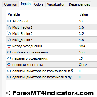 ATR Channels MT5 Indicator 4 ATR Channels Settings