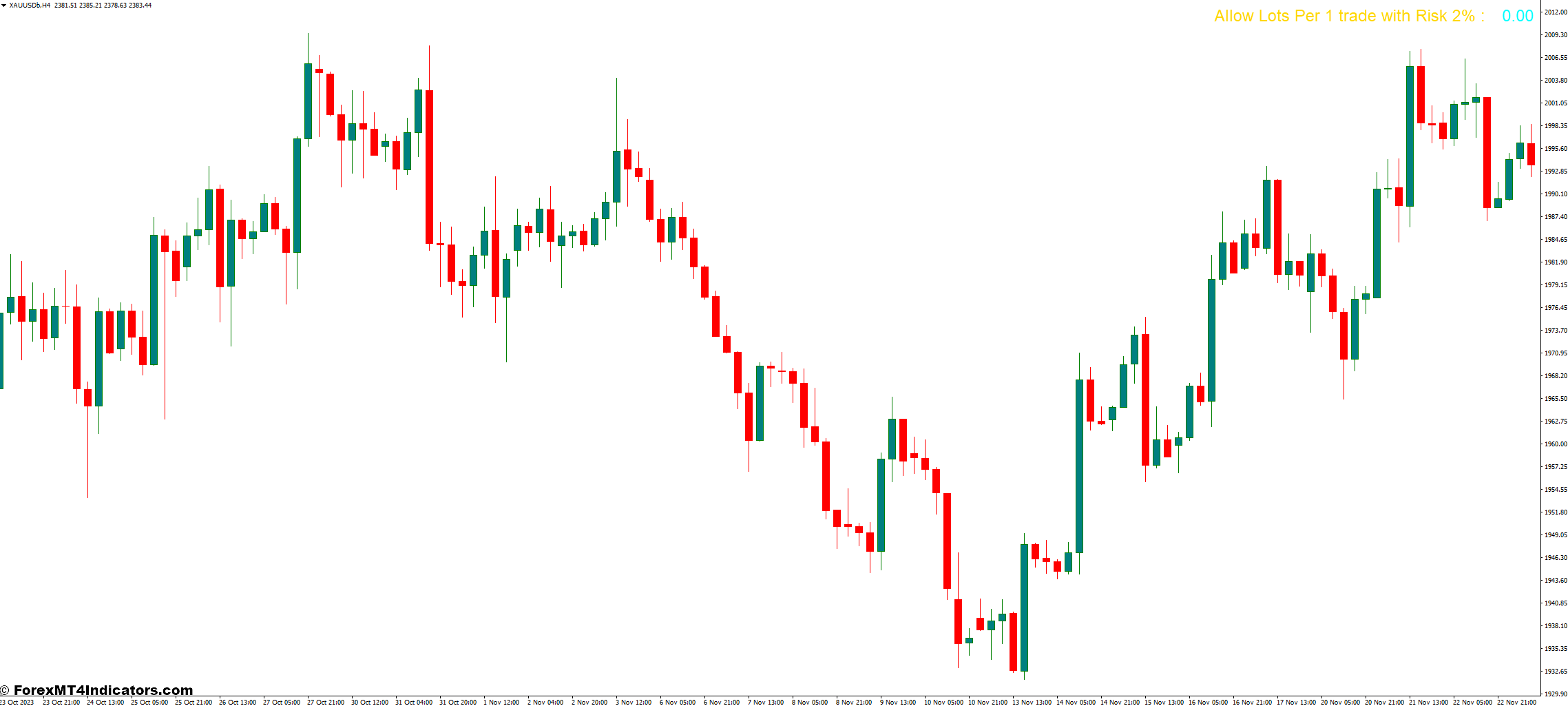 Money Management Calculator 0.1 MT4 Indicator 1 Advanced Features to Supercharge Your Trading