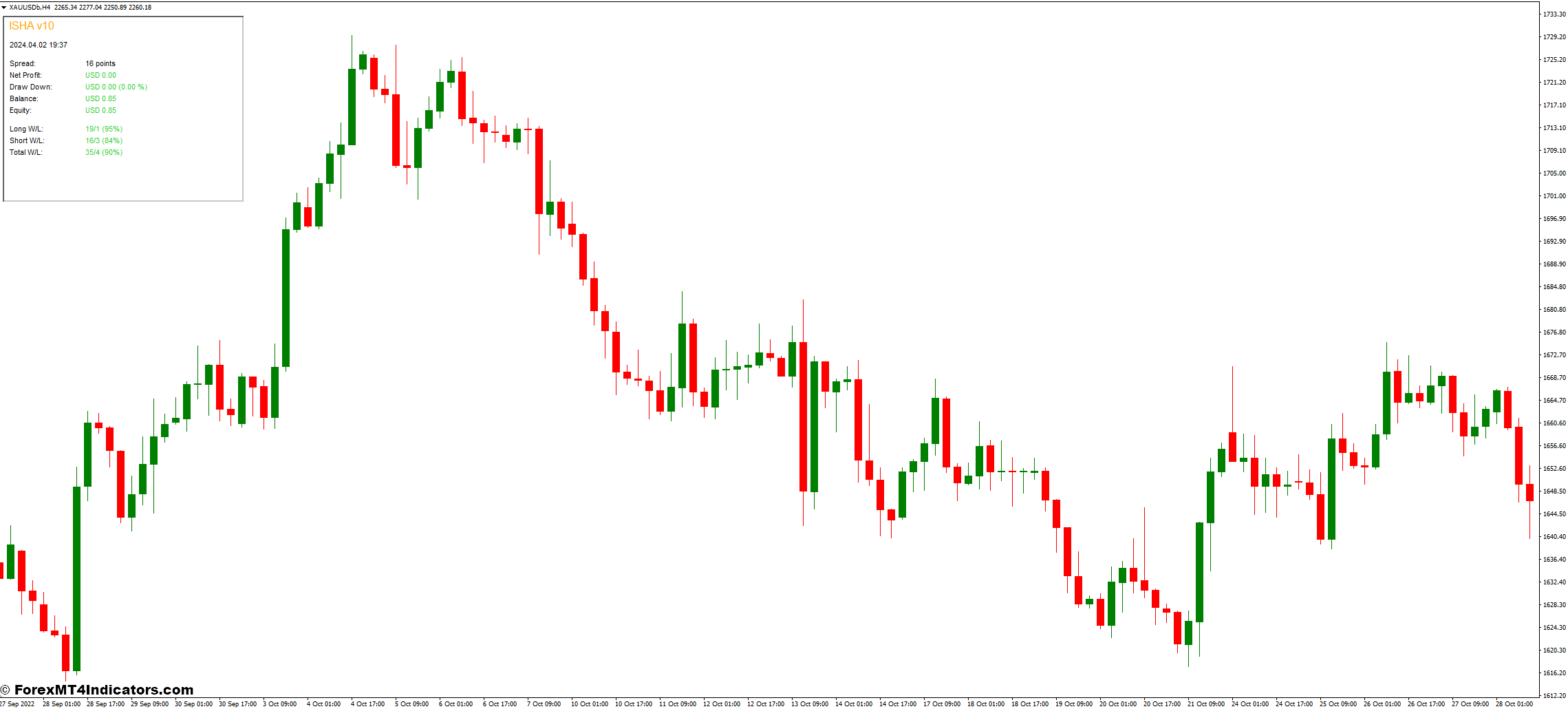 ISHA V10 MT4 Indicator 1 Advanced Techniques for Utilizing the ISHA V10 Indicator