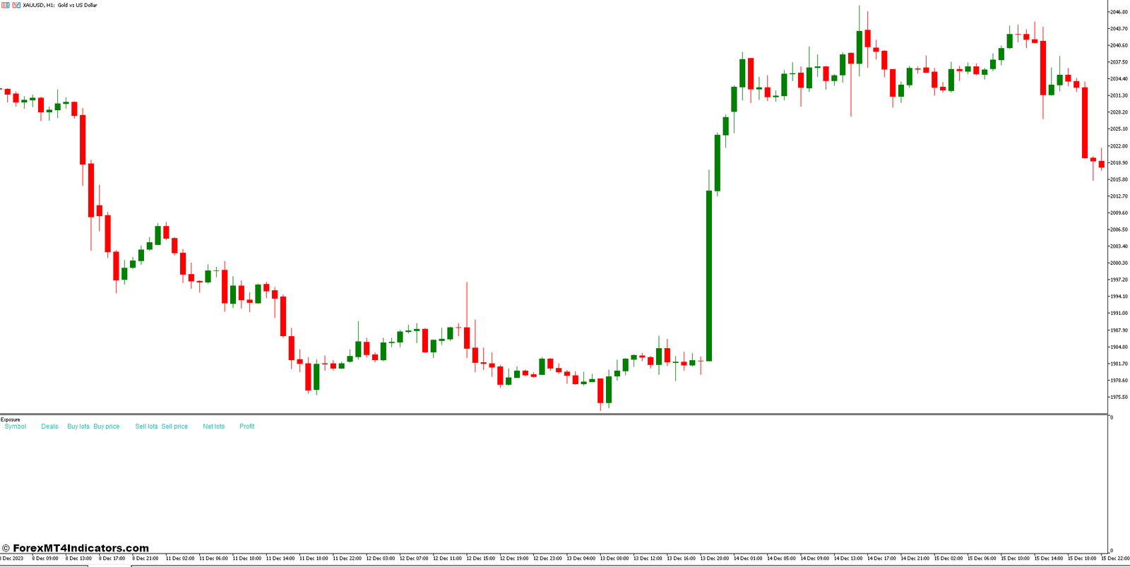Exposure MT5 Indicator 1 Advanced Techniques with the Exposure MT5 Indicator