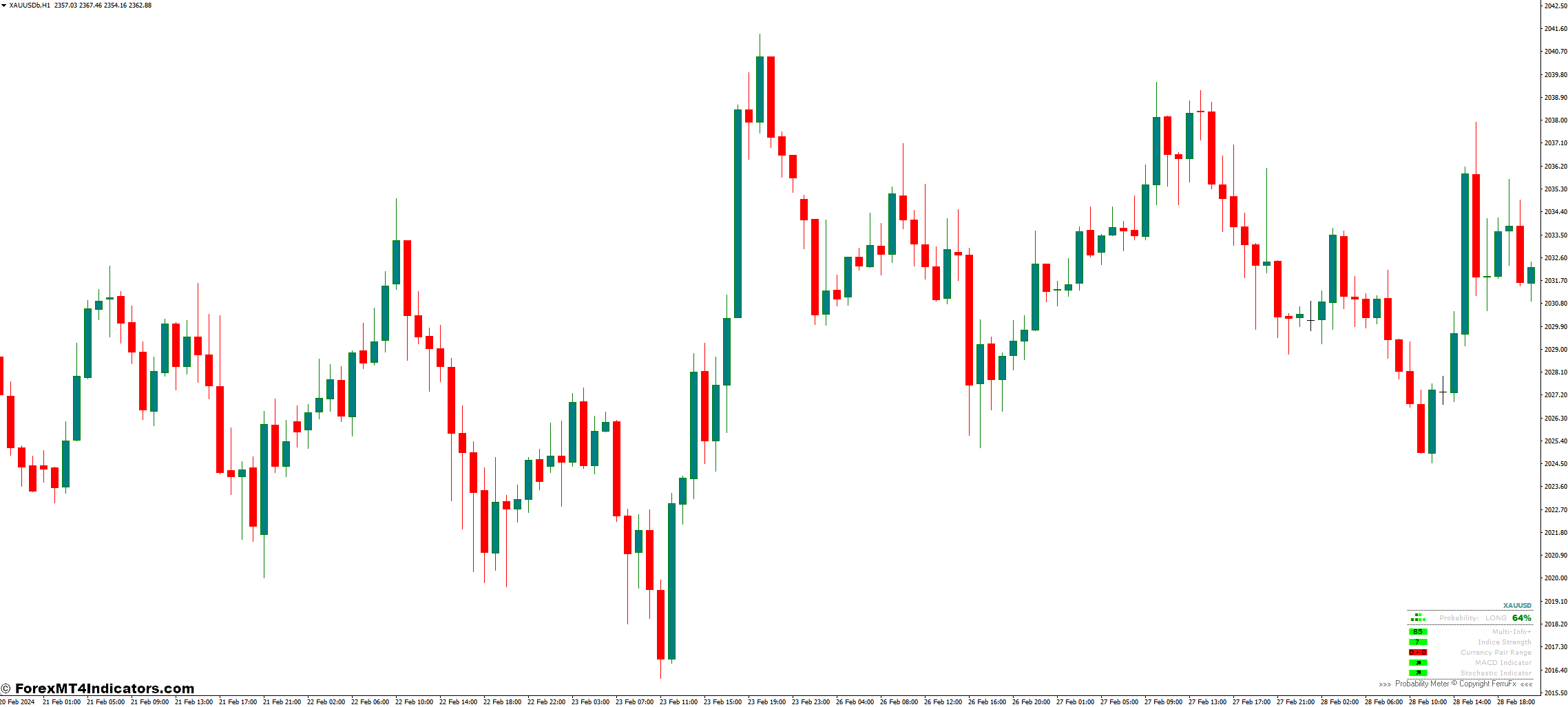 Probability Meter MT4 Indicator 1 Advantages and Disadvantages of Using Probability Meters