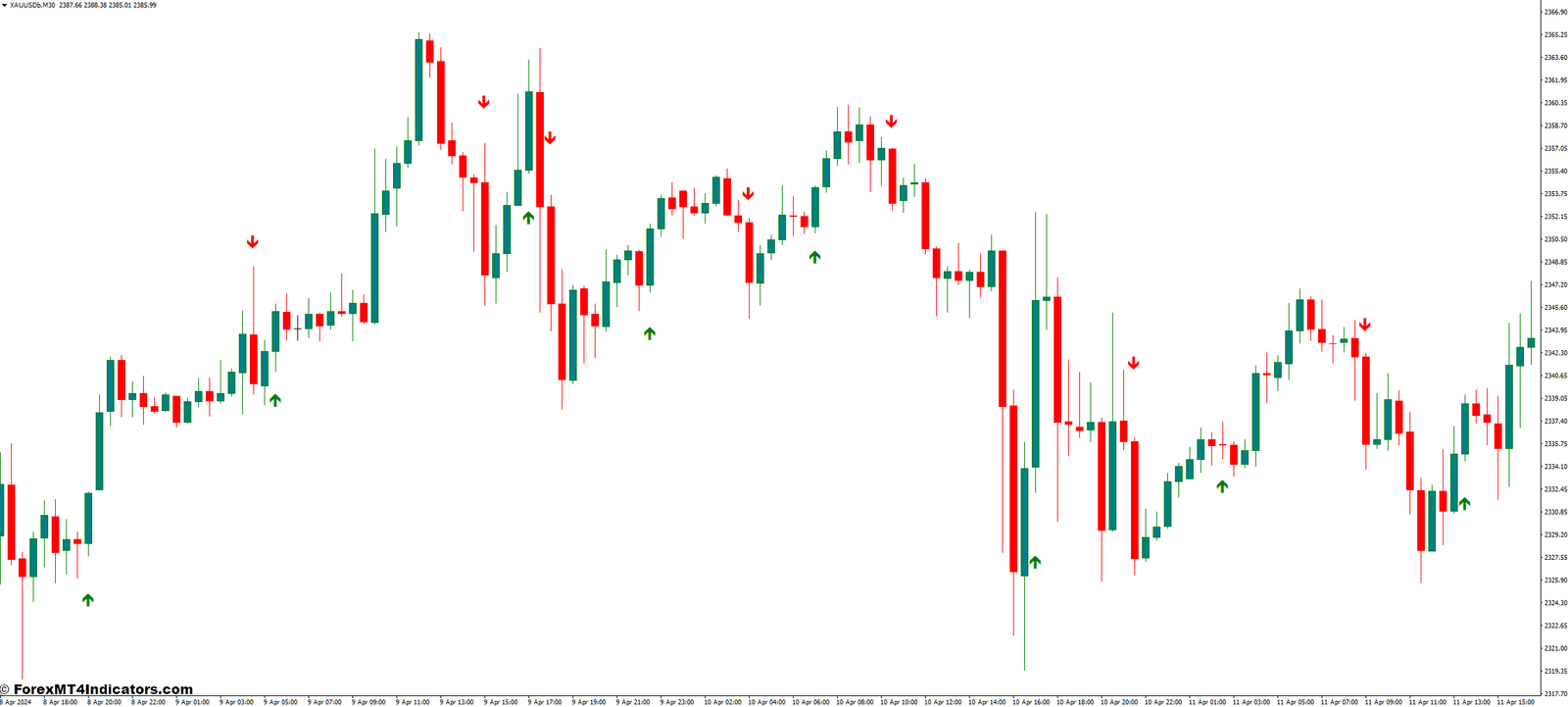 ASC Trend MT4 Indicator 1 Advantages and Limitations of the ASC Trend