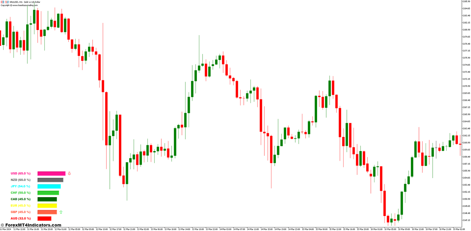 Advantages and Limitations of the CSI Indicator