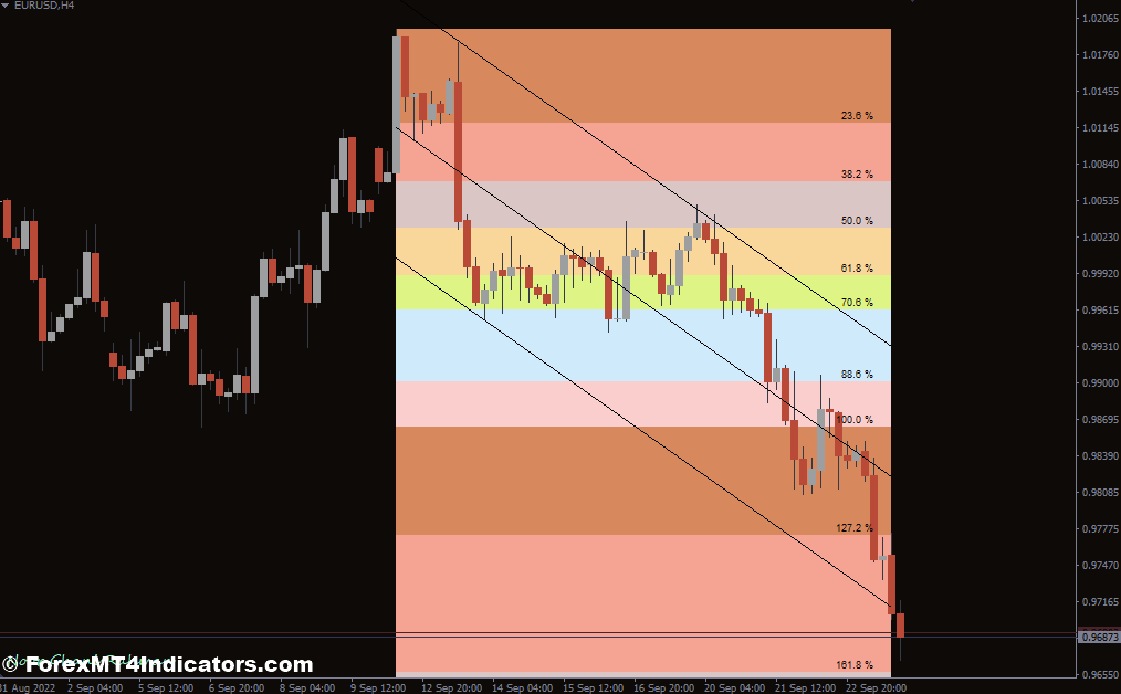 Fibo Projection MT4 Indicator 1 Advantages and Limitations of the Fibo Projection MT4 Indicator