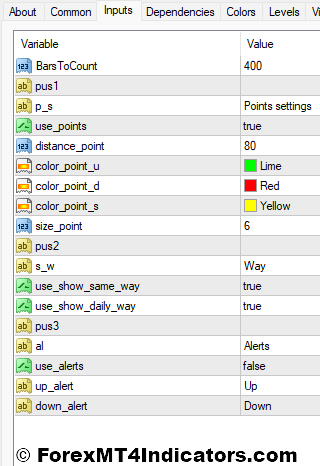Aliev Fx Volumes Indicator Settings