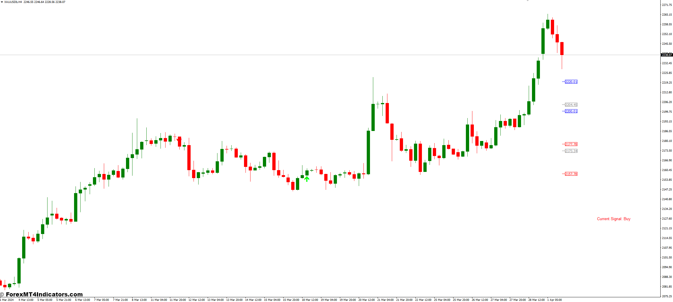 Scalping Future MT4 Indicator 1 Alternatives to the Scalping Future MT4 Indicator