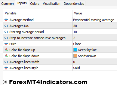 Averages Rainbow MT5 Indicator 4 Averages Rainbow Indicator Settings