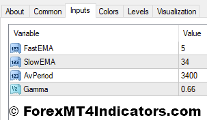 Awesome Flat Market Detector MT4 Indicator 2 Awesome Flat Market Detector Indicator Settings