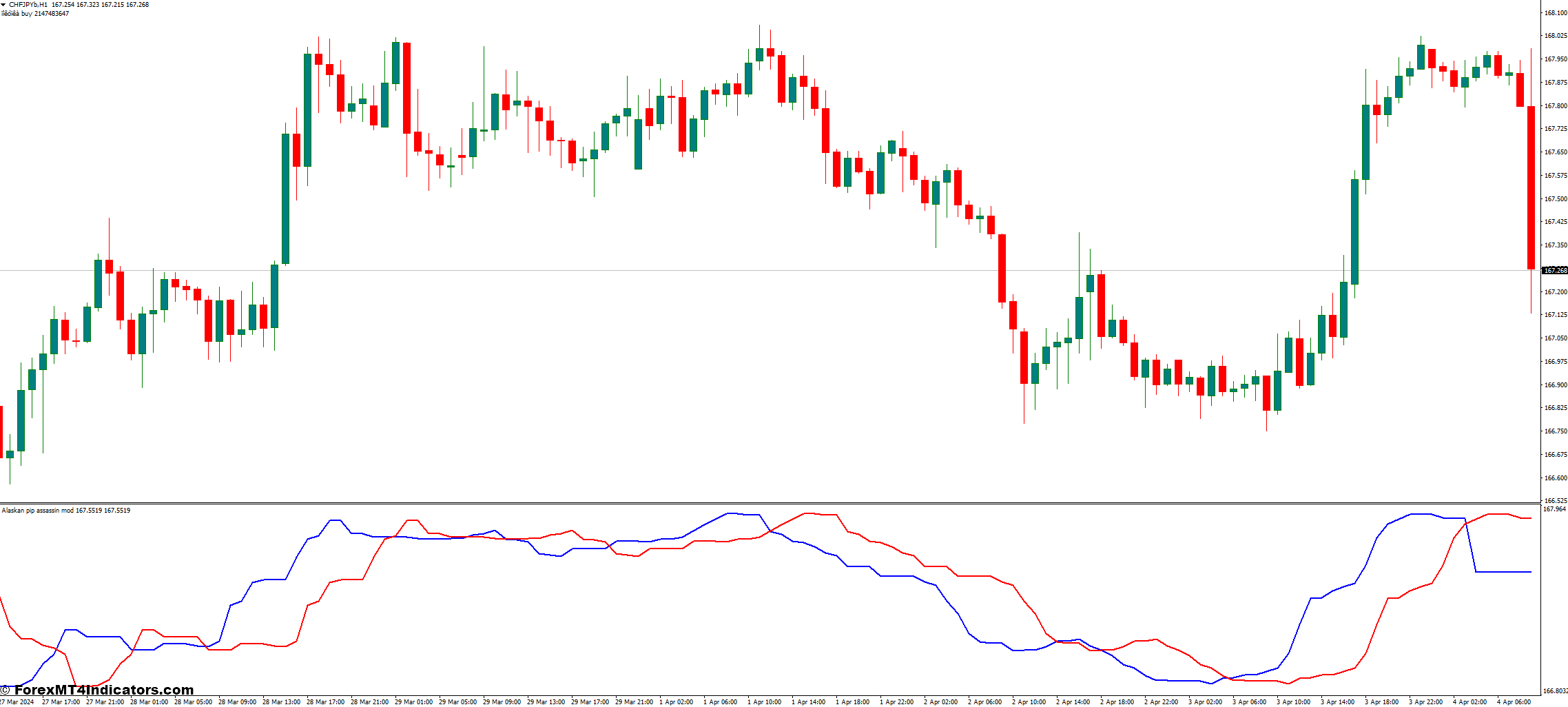 Alaskan Pip Assassin Mod MT4 Indicator 1 Benefits and Drawbacks of Using the Alaskan Pip Assassin Mod