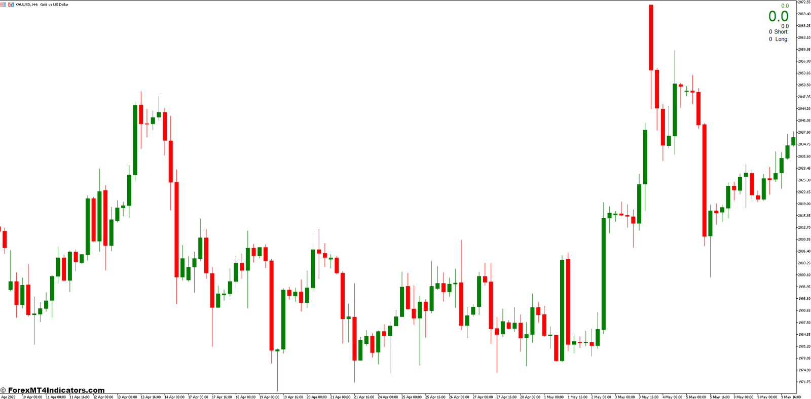 Benefits of Using the Pipsometer