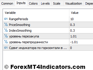 Color Fisher MT5 Indicator Settings