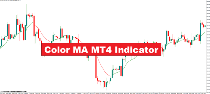 Color MA MT4 Indicator Color MA MT4 Indicator