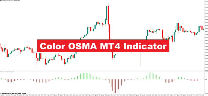 Color OSMA MT4 Indicator