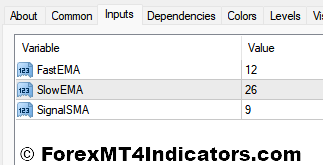 Color Osma Indicator Settings