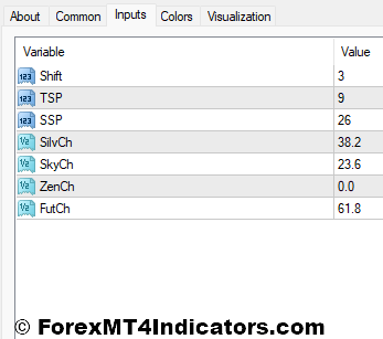 Consolidation MT4 Indicator 4 Consolidation Indicator Settings