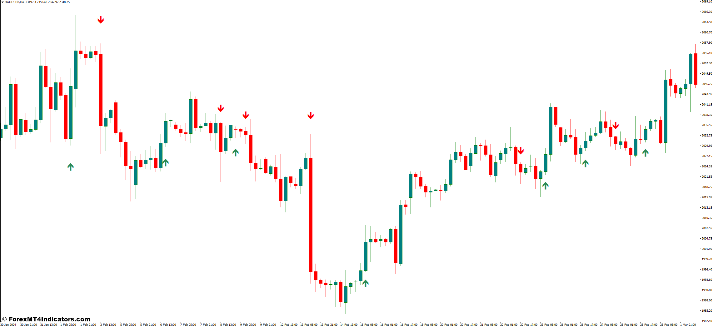 EMA Cross MT4 Indicator 1 Crafting Winning Strategies with the EMA Cross