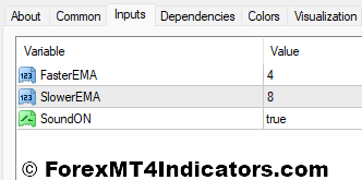EMA Cross MT4 Indicator 4 EMA Cross Indicator Settings