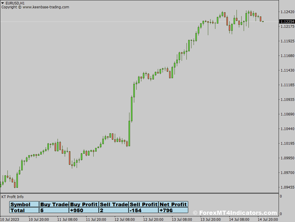 Expanding Your Performance Analysis Toolbox