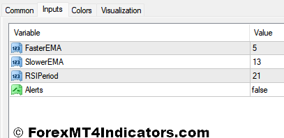 FXCX Divergence Indicator Settings