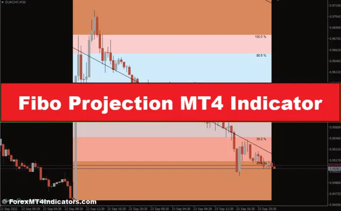 Fibo Projection MT4 Indicator