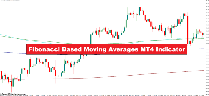 Fibonacci Based Moving Averages MT4 Indicator